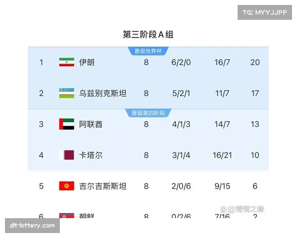 乌兹别克斯坦队世预赛亚洲区防守稳固成功晋级